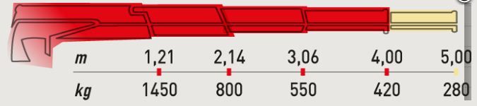 Ml 180.3 grue auxiliaire - maxilift - longueur de flèche standard 4 m_1