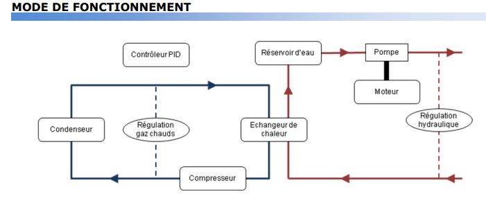 Refroidisseur d'eau pour appareils de laboratoire - Gamme SMALL LABO - Faible niveau sonore et régulation précise_1
