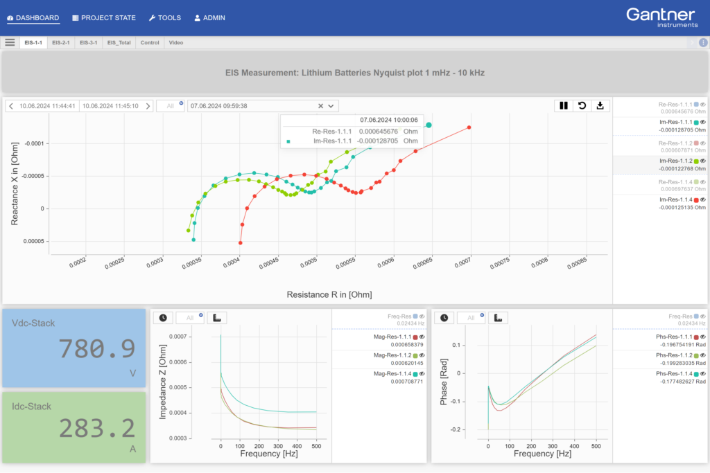 Spectroscopie d'impédance électrochimique mesurant les fluctuations électriques des batteries, des piles à combustible et des électrolyseurs - EIS_1