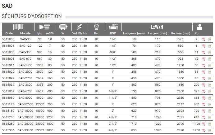 SAD - Sécheurs par adsorption - Compresores Josval S.L. - Point de rosée de -40°C à -70°C - Poids : 2 à 1250 kg_1