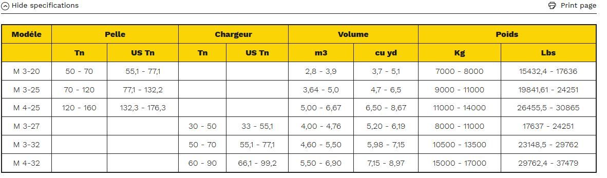 Allu G - Godets cribleurs - Série Transformer G - Poids de 250 à 350 tonnes_1
