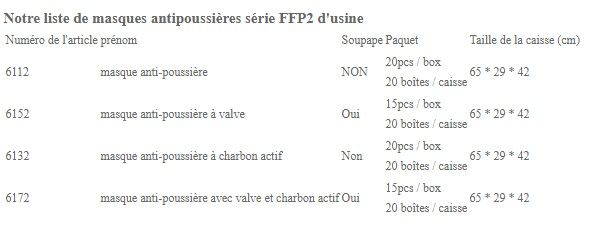 6132 - Masque FFP2 Suzhou Sanical - Anti-poussière en forme de cône avec charbon actif - CE EN149 FFP2_1