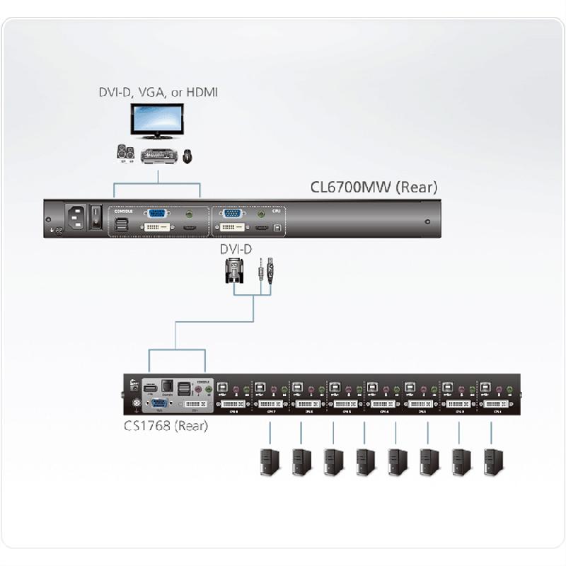 Aten cl6700mw kvm-console lcd, dvi, hdmi full hd, fr-layout_1