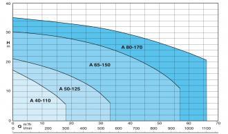 Pompe CALPEDA a 65-150c - 309513_1