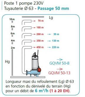 Poste de relevage cal230 gqvm 50-8 pa - 304262_1