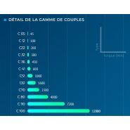 C - Motoréducteurs à courant alternatif - Bonfiglioli - puissance transmissible de 0,09 à 213 kW - série C avec moteurs électriques intégrés_1