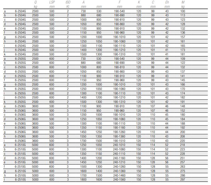6-2504G - Écarteurs et ajusteurs de fourche Bolzoni Auramo - Capacité : 2500 kg - Modèles avec déplacement latéral intégré_1
