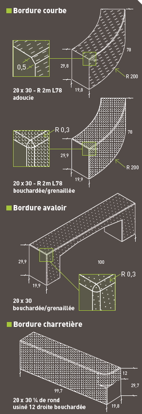 Accessoire bordure profil pierre sobérite_1