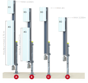 Déport d'antenne Couliss'Up EVO - Solution 4G/5G - Hauteur maximale 4000-4535 mm_1
