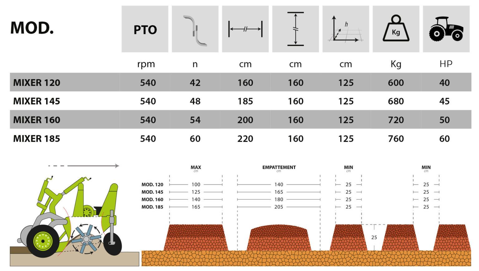 Fraise butteuse agricole - Fedelemario - Modèles Mixer 140 à Mixer 160 - Préparation des sols et création de plates-bandes surélevées_1
