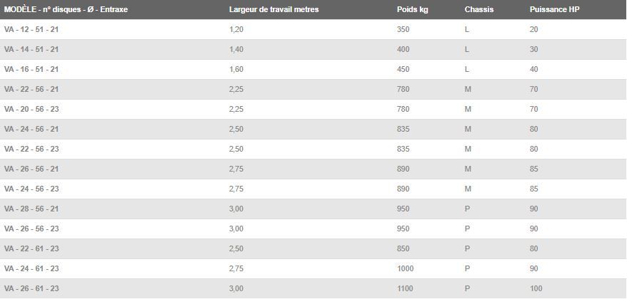 Série ED VA - Fraises et herses rotatives - Fontana S.R.L. - Poids 350 à 1100 kg avec accessoires optionnels_1