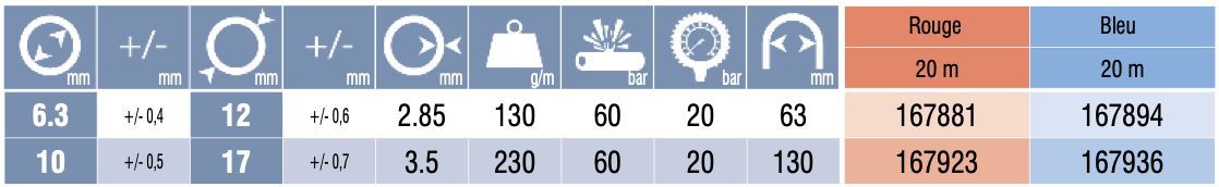 167894 - Tuyau de gaz Tricoflex - 20 m - Conception tri-couches en SBR souple, norme ISO 3821_1