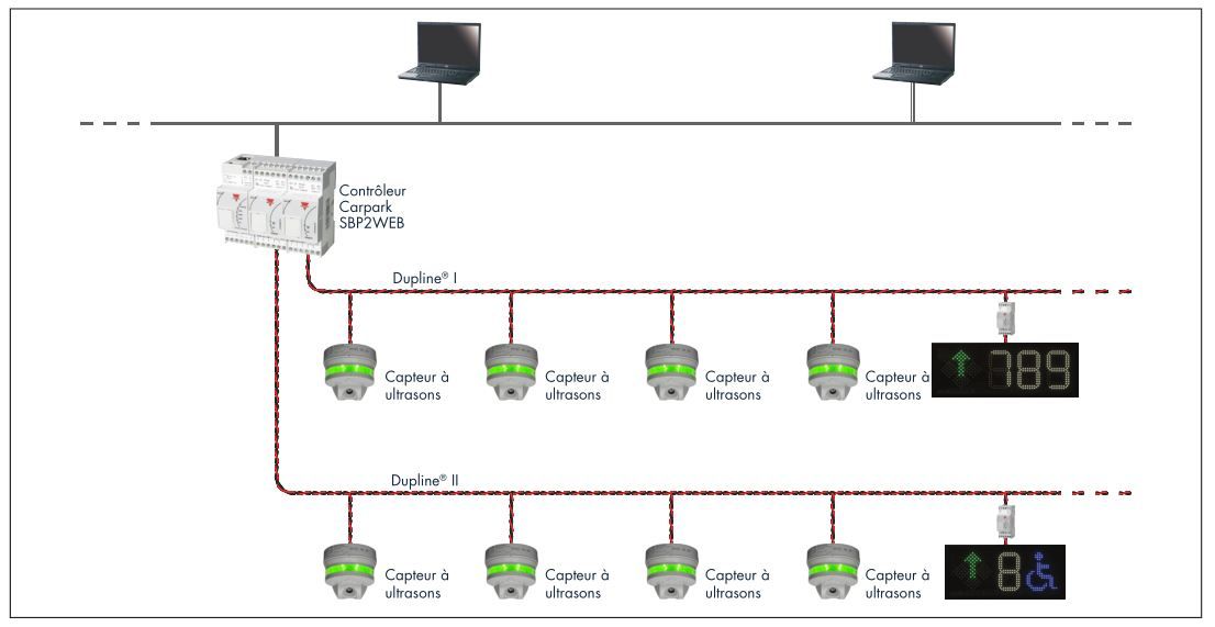 Carpark 3 - Système de guidage de véhicules Duplisys avec détecteurs ultrason et afficheurs SmartDupline®_1
