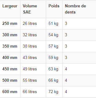 Godets rétro pour mini-pelle jusqu'à 2,5 tonnes - ase_1
