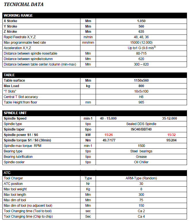 Centre d'usinage HV3 Sigma - 3 axes linéaires avec table transversale et broche Direct Drive 12.000 tours_1