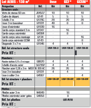 Échafaudage AERIS LOT 130 m2 - Classe 4 : 300 kg/m2 - Longueur 13 m - Hauteur 10 m_1