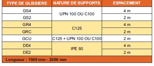 Gs2 - glissière de sécurité - aic - en acier profilé à froid et galvanisé à chaud, espacement 2m_1
