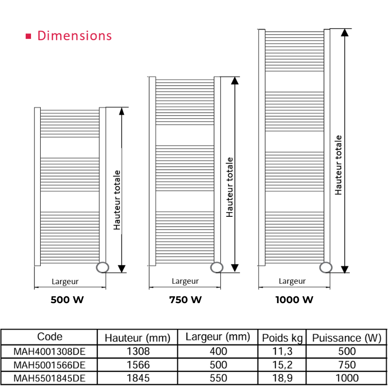 Sèche-Serviettes MAHANA Electrique 1 000W en acier Blanc - Thermador - MAH5501845DE_1
