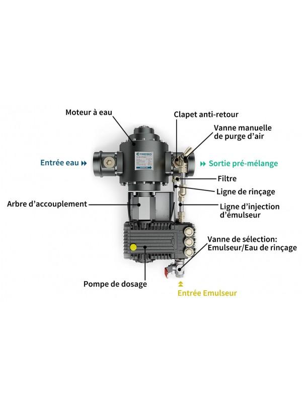 Pompes à pistons FIREMIKS® - système de dosage mécanique pour émulseurs à faible viscosité_1
