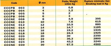 Cccpb005 - Cordes de levage en chanvre - Didier Industrie - Poids au 100 m : 2 kg_1