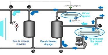 Stérilisateur et pasteurisateur UV industriel pour l'eau et les liquides alimentaires_2