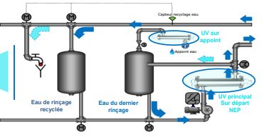 Stérilisateur et pasteurisateur UV industriel pour l'eau et les liquides alimentaires_2