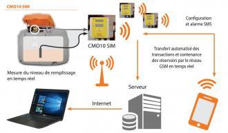 Cuve 2500 litres double paroi gasoil, la gestion ! - 308380_1
