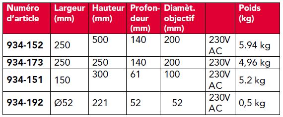 Feux de signalisation économiques pour quai de chargement et déchargement - LED résistants aux chocs - Diamètres 100 mm ou 200 mm_1