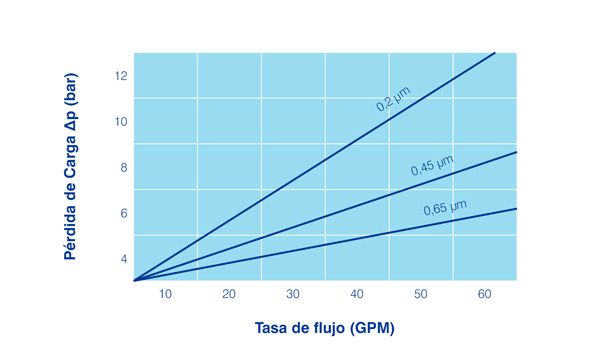 PESGF - Cartouches filtrantes d'eau Dorsan - Polyéthersulfone et fibre de verre, filtration fiable et longue durée_1
