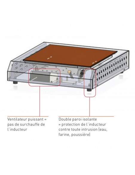 Plaque à induction à posée SOFRACA - 27002_1