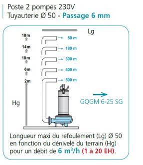 Poste de relevage cal500 2gqgm 6-25 pa - 304273_1