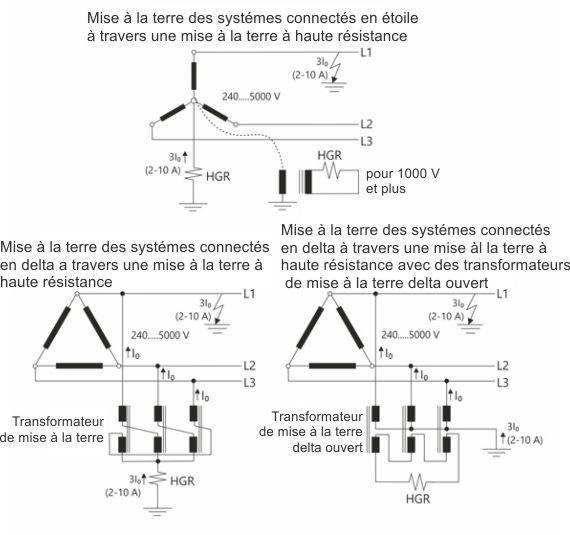 Dispositifs de mise à la terre neutres à haute résistance - Convient pour systèmes triphasés 240-5000 V - Dimensions 60x60x180 cm_1