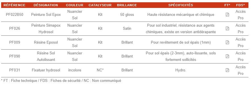 Pf031 - peinture de sol - Simab - brillance brillante, haute résistance mécanique et chimique_1