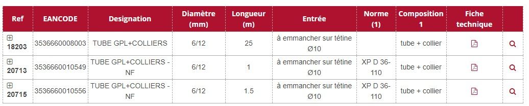 18203 - Tuyau de gaz Gurtner - longueur 25 m - Ø6-12 - blanc avec collier - usage GPL - date de péremption 5 ans_1