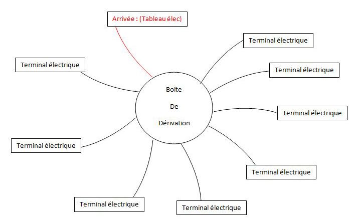 Pieuvre électrique - snpe