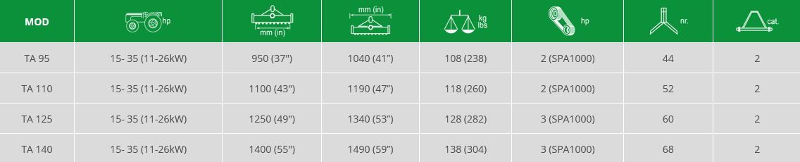 Épareuses et broyeurs forestiers Ta - Attelage universel à 3 points - Multiplicateur de vitesse en aluminium_1