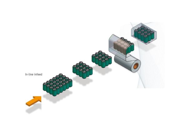 Xp650 ASX/ALX - Fardeleuse automatique en ligne Saropack - jusqu'à 25 paquets par minute_1