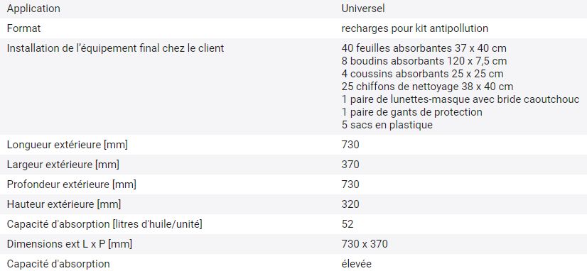 Jeu de recharges kit d'absorbants DENSORB en chariot B - Universel pour kit antipollution- 116653W_1