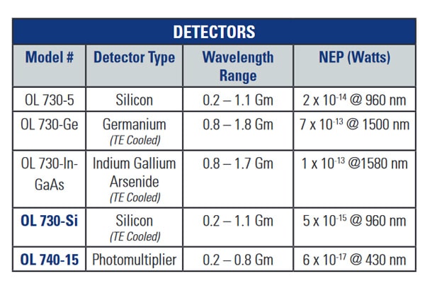 Luxmètre haute sensibilité et programmable - OL 730E_1