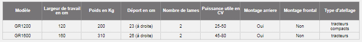 Gr - rotobroyeurs à axe vertical GR1200 - Morgnieux - attelage déportable - rotor à 2 lames_1