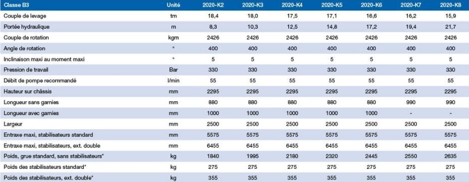 2020-K grue auxiliaire - HMF - portée hydraulique de 8,3 à 21,7 m avec sécurité intégrée et articulation flexible_1