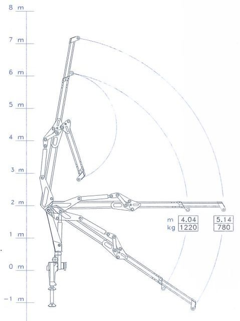 Grue auxiliaire R 60 SEM - Bob Spa - moment de levage 6t/m_1