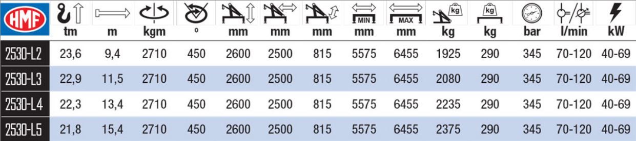 2530-L Grue auxiliaire HMF - Bras long non-repliable - Portée hydraulique 9,4 à 15,4 m - Radio-commande et système de sécurité RCL 5300_1