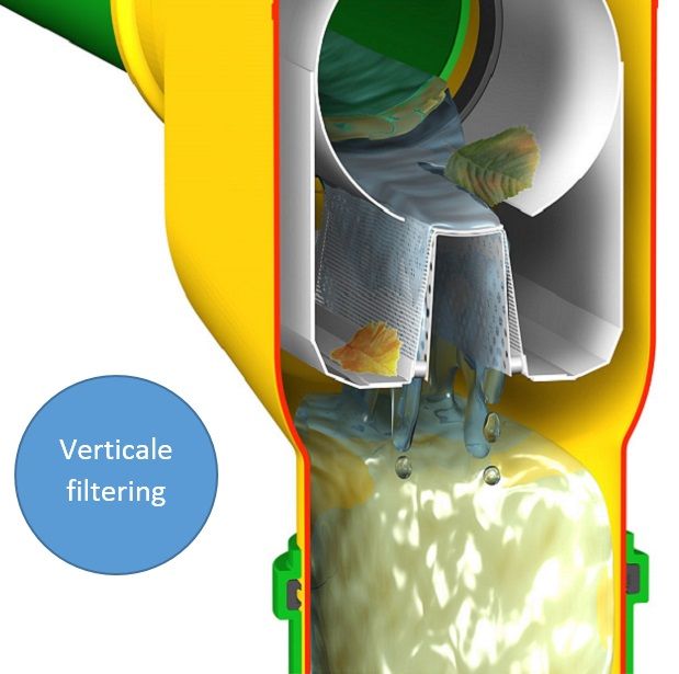 Système de filtration d'eau de pluie auto-nettoyant avec toile verticale
