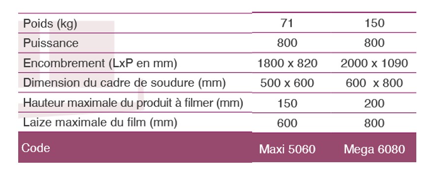 Emballeuse en L MAXI5060 ou MEGA6080 - rapide et fiable pour gros colis, draps, couvertures, oreillers_1