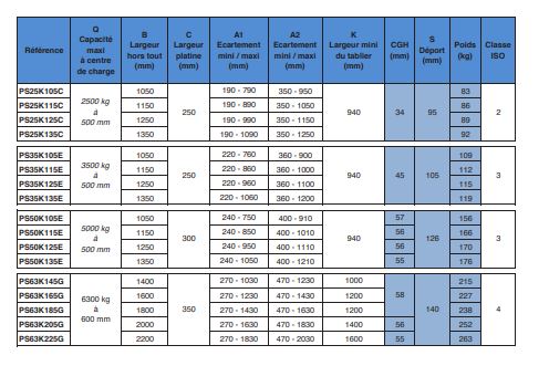 Positionneur à déplacement latéral non constant - 2 vérins - capacité 2,5T à 16T - fourches non incluses_1