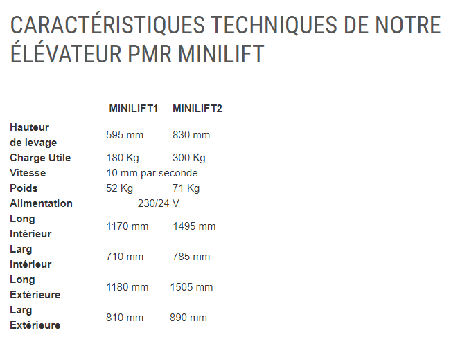 Minilift - Élévateur PMR - Mobile, léger, rapide à installer - Vitesse : 10 mm/s_1