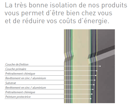 Porte sectionnelle industrielle ISO V80 - sur mesure, design fiable et performant, gestion du trafic et faible déperdition énergétique_1