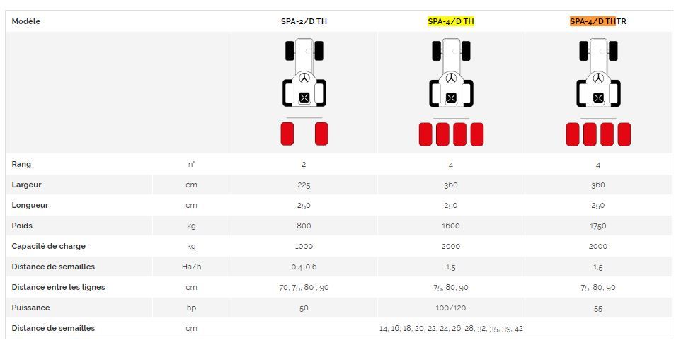 Spa-4/D THTR - Planteuse Spedo F.LLI S.R.L - Largeur 360 cm_1