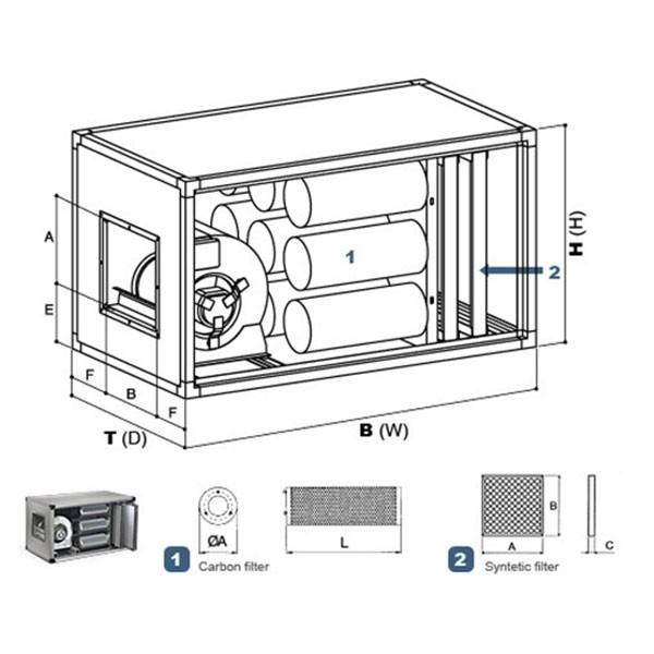 Caisson de ventilation à charbons actifs dynamique 2700m3_1
